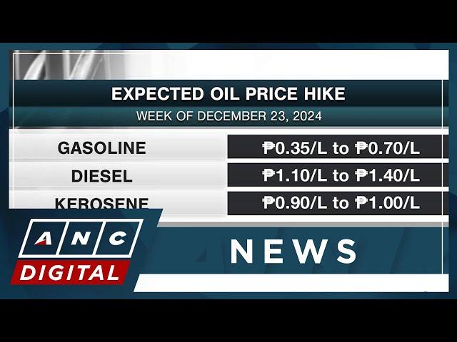 Oil prices to increase on Christmas eve | ANC