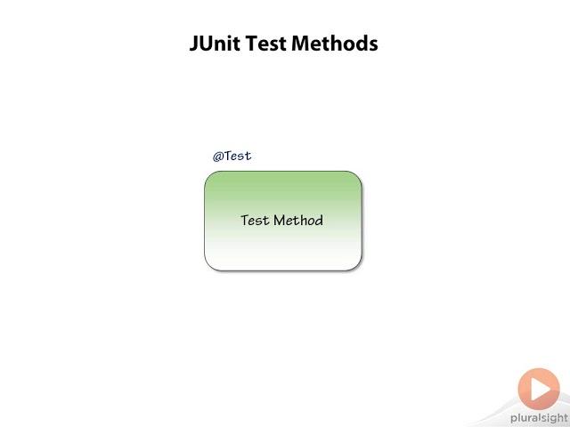 16 JUnit Test Methods