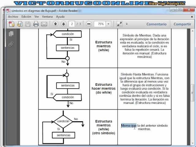 Diagramas de Flujo