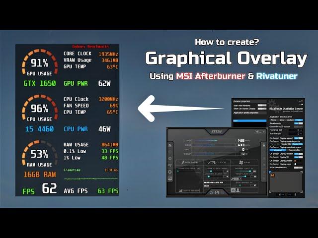 MSI Afterburner On-screen Display 2024 (RTSS Overlay)