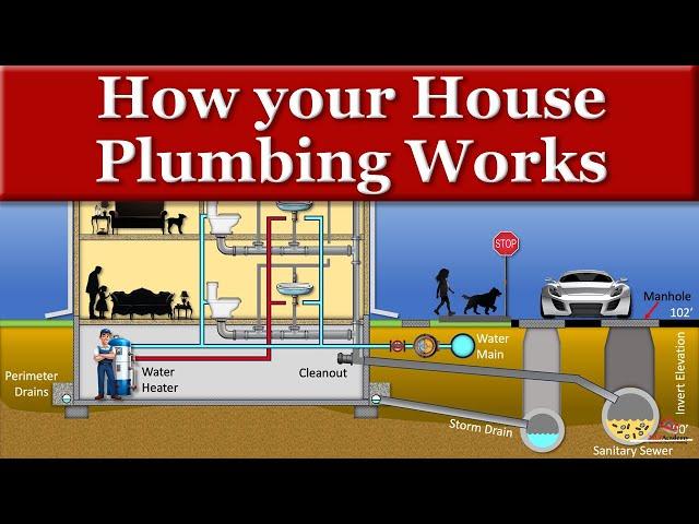 How your House Plumbing Works