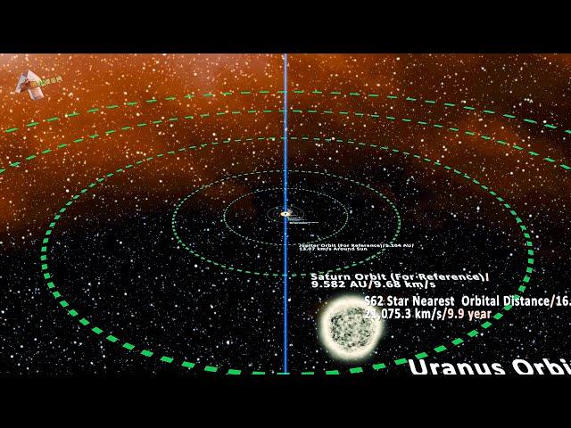 Nearest Stars to Sagittarius A*: Supermassive Black Holes Explained