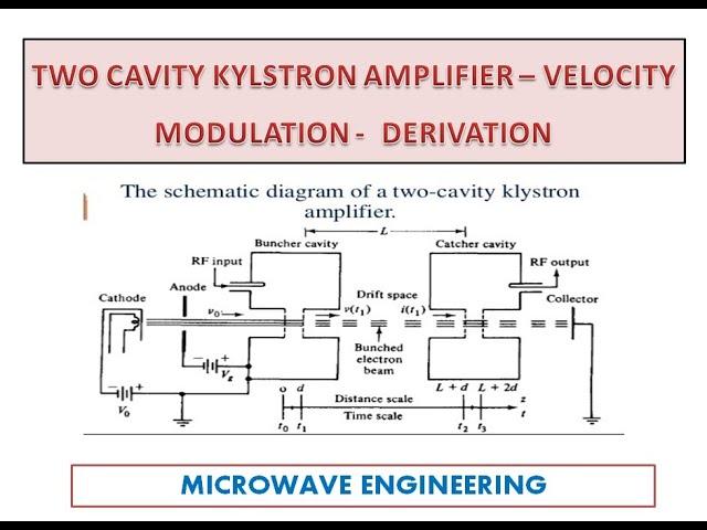 Two cavity klystron amplifier  (PART -I) - Velocity modulation - derivation