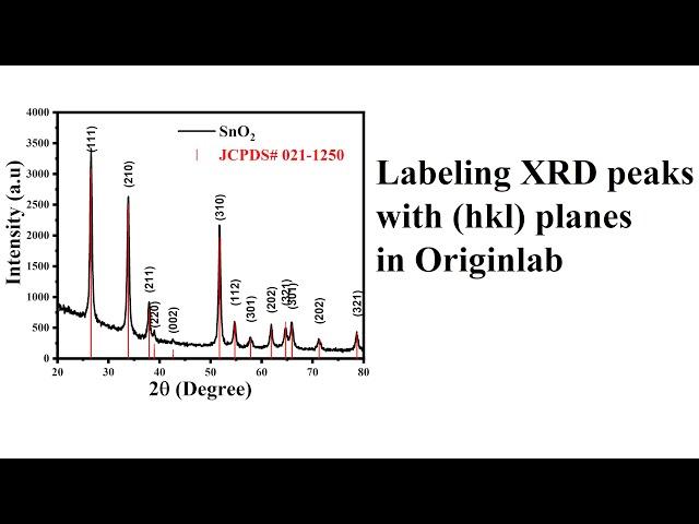 09 Labeling XRD peaks with (hkl) planes in Originlab