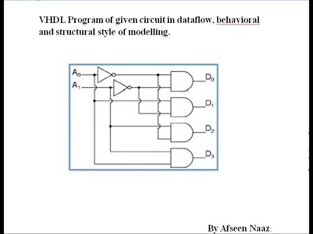 VHDL program for XNOR gate in data flow, behavioral and structural style.