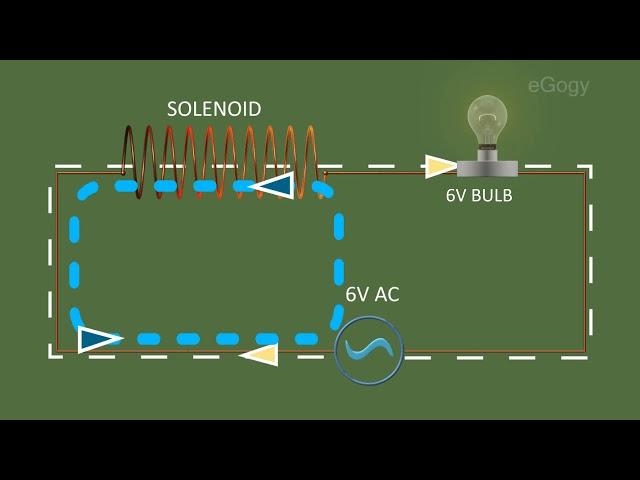 Self Induction in Malayalam Explanation