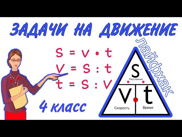 УЧИМСЯ  ЛЕГКО  РЕШАТЬ ЗАДАЧИ НА ДВИЖЕНИЕ / ПОДСКАЗКА ВСЕГДА ПОД РУКОЙ  СКОРОСТЬ ВРЕМЯ РАССТОЯНИЕ