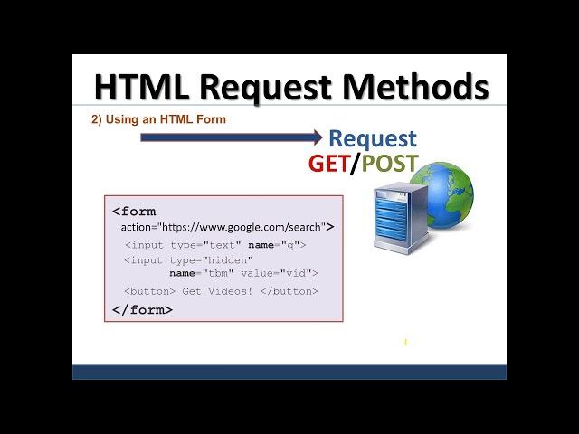 HTTP Request Types