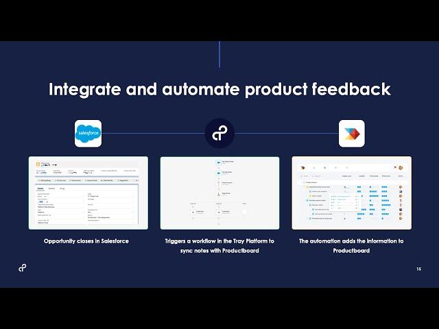 Integrate and automate product feedback with Productboard