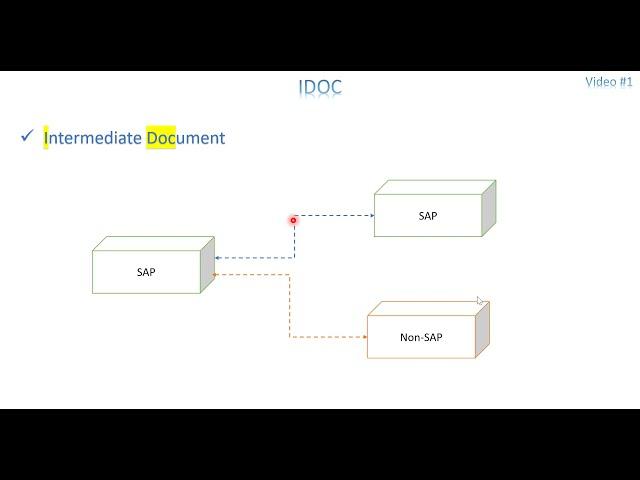 Video 1: IDOC - Introduction