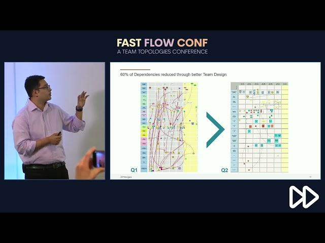 Product operating model transformation at JP Morgan