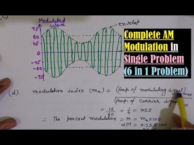 Amplitude Modulation- AM Waveform- Draw Modulating Signal, Carrier Wave, AM wave- Modulation index