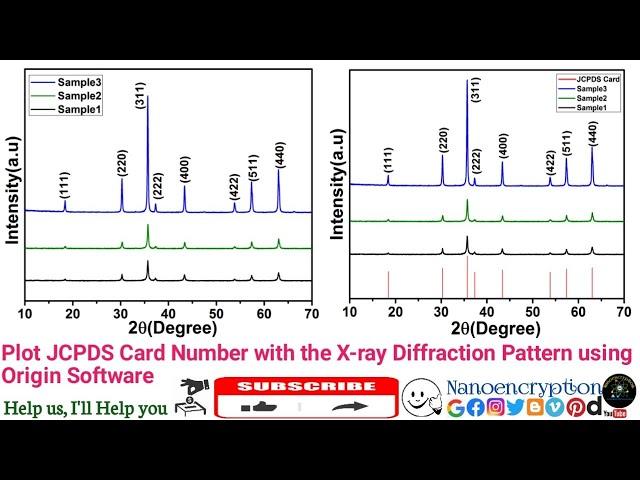 Plot JCPDS Card No. with the X-ray Diffraction Pattern using Origin Software.