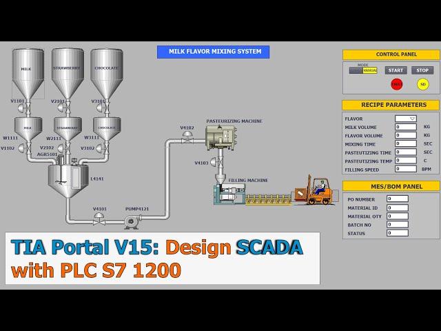 TIA Portal: Design SCADA with PLC S7 1200 In 90 Minutes Part 1