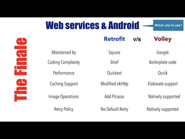 Web Services & Android - Part 16, Retrofit v/s Volley