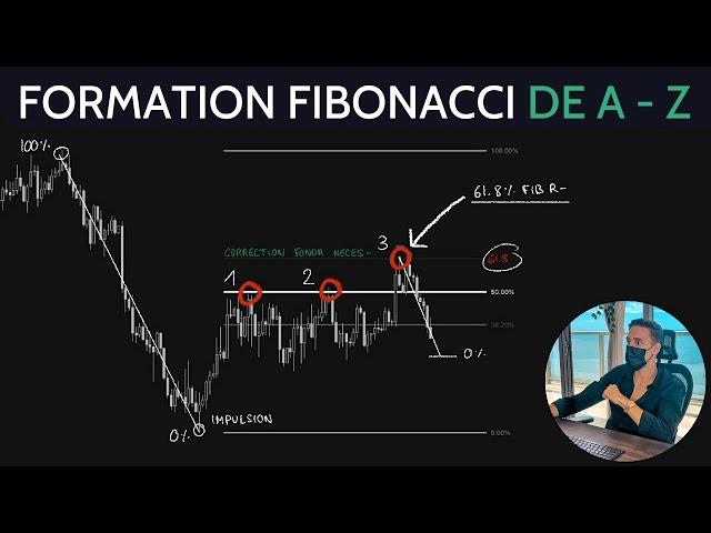 UTILISER FIBONACCI COMME UN PRO | FORMATION TRADING GRATUITE