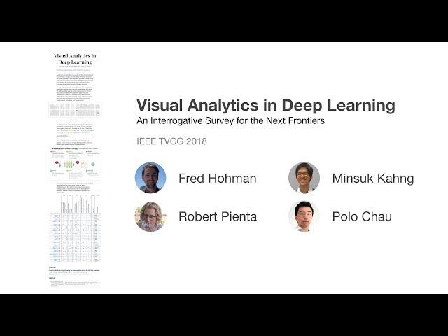 Visual Analytics in Deep Learning: An Interrogative Survey for the Next Frontiers