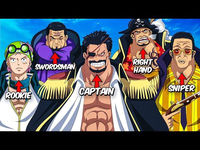 What If the Strongest Marines Formed a Pirate Crew in One Piece?