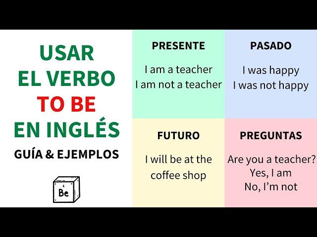 TODO sobre el verbo TO BE en inglés
