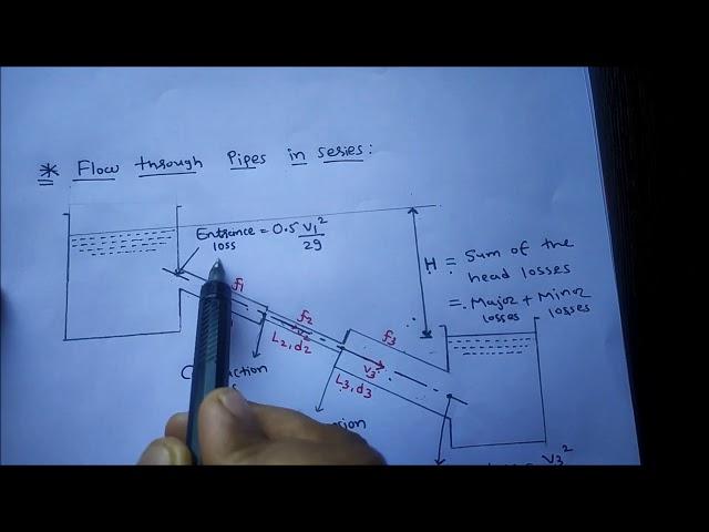 Flow through pipes in series or compound pipes/Fluid Mechanics