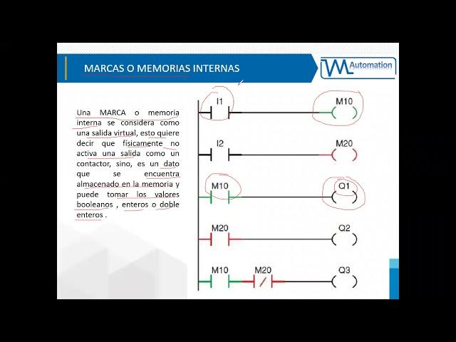 Clase 2: CURSO DE PROGRAMACION DE PLC EN TIA PORTAL _Operaciones Logicas a nivel de bit