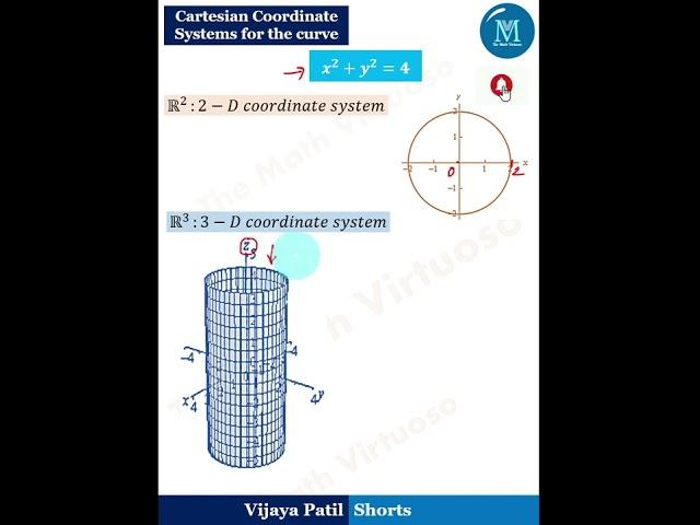 #shorts #youtubeshorts #mathematics #cartesiancoordinates #2d #3d #coordinategeometry  #𝒙^𝟐+𝒚^𝟐=𝟒