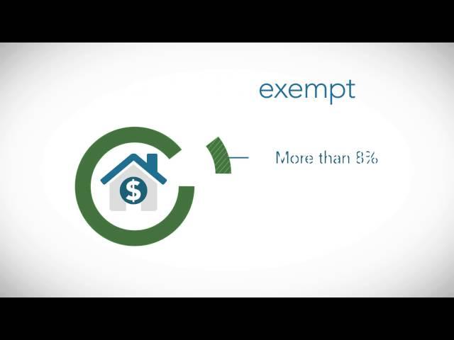Who Qualifies for an Affordable Care Act Exemption (Obamacare)? -- TurboTax Tax Tip Video