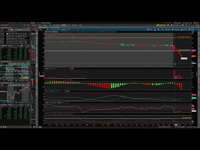 Backtest & Confirm Breakouts