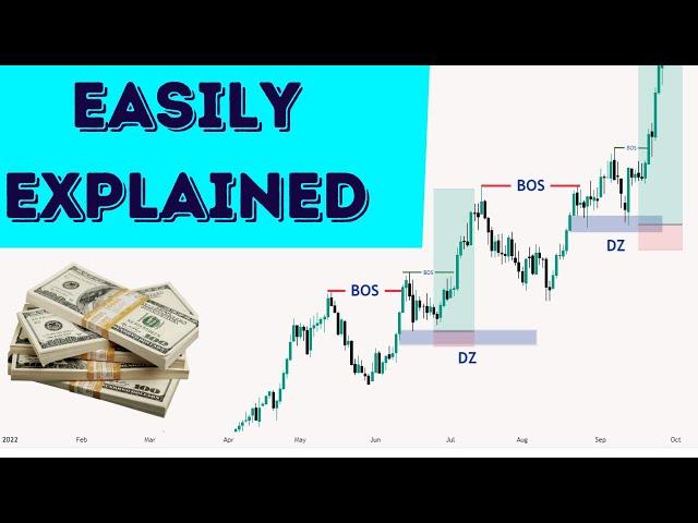 How to Understand Market Structure Easily: Using Smart Money Concepts for Trading Success