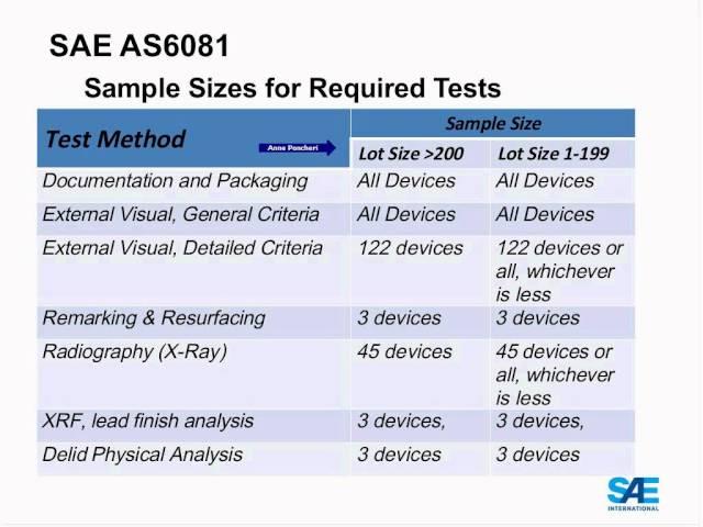 SAE Standards for Counterfeit Mitigation in Electronics: Which Is Right for You?