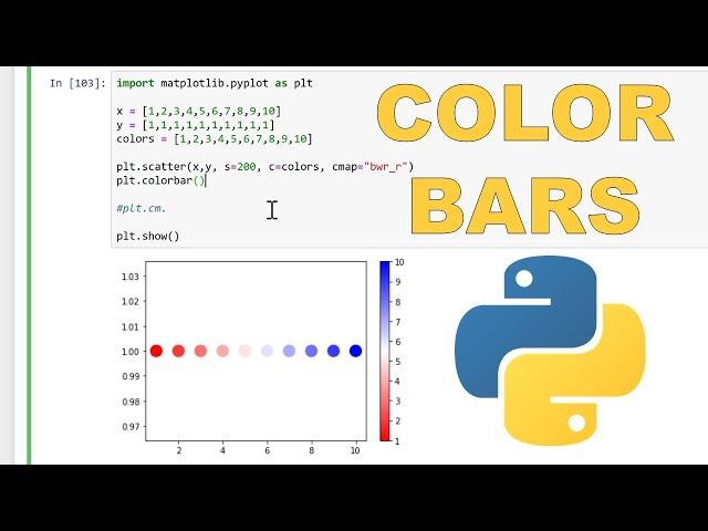 Scatter plot with third variable as color | Python Matplotlib