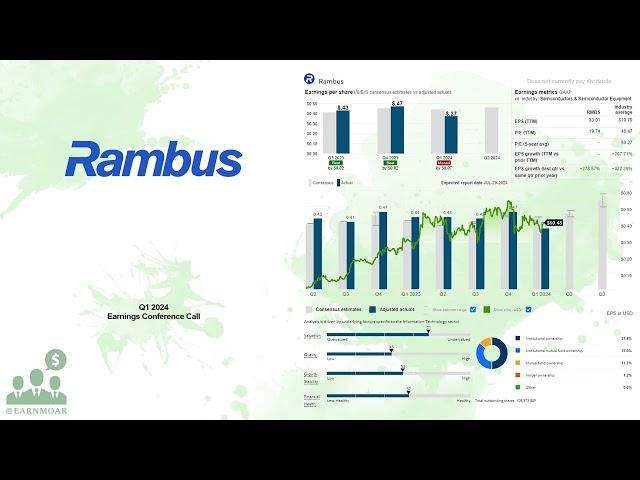 $RMBS Rambus Q1 2024 Earnings Conference Call