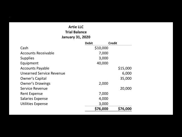 How to Prepare a Trial Balance