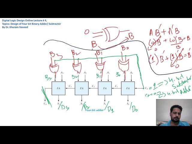 Binary Subtractor and Overflow | Digital Logic Design | COMSATS University Islamabad