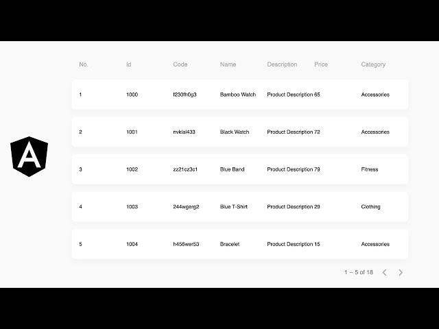 Angular Custom Table with ngTemplateOutlet, Content Projection, Pagination & Directives | Part 2