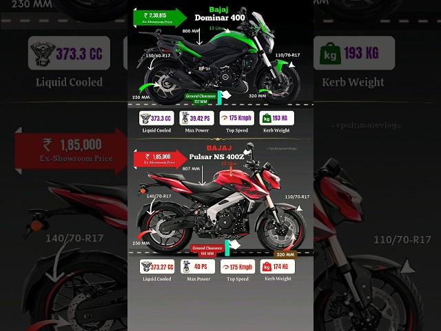 Bajaj Dominar 400 Vs Bajaj Pulsar NS 400Z 