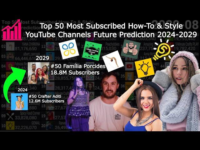 Top 50 Most Subscribed How-To & Style YouTube Channels Future Prediction 2024-2029