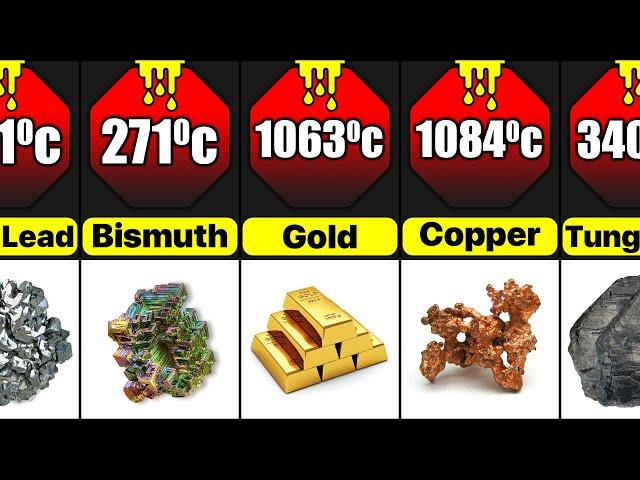 Melting Point Of Different Metals