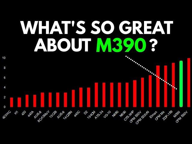 What's So Great About M390?