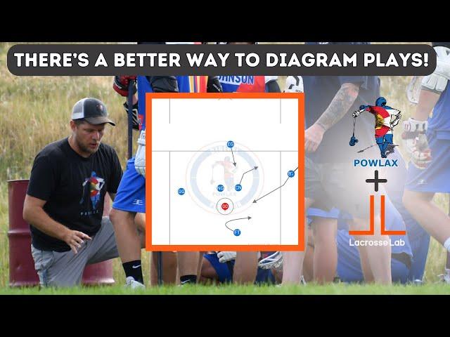 The POWLAX and Lacrosse Lab Connection | Lacrosse Digital Playbook