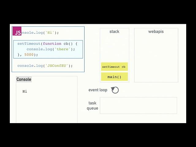 JavaScript Event Loop