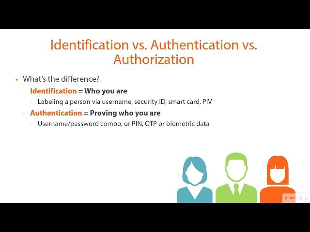 11  Identification vs  Authentication vs  Authorization