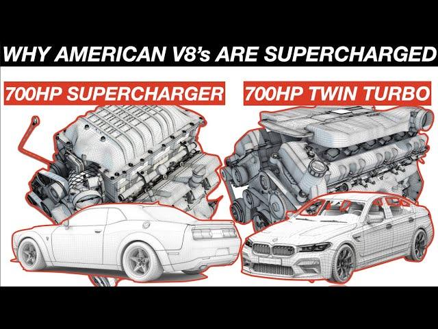 Why V8 Engines Are Supercharged vs. Turbo| Explained Ep.6