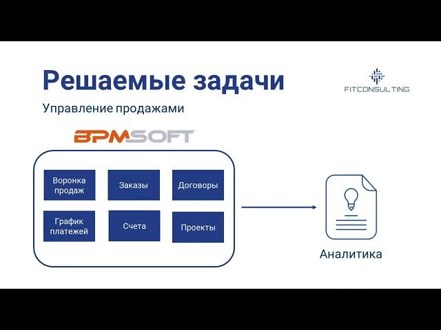 Обзор CRM-системы BPMSoft для автоматизации бизнеса.