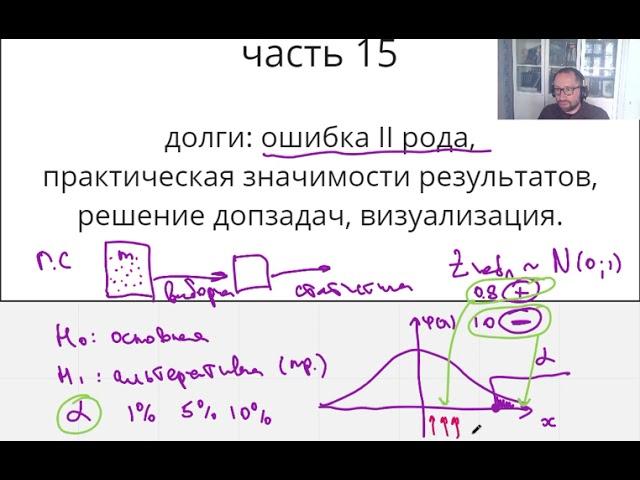 21-22 МС 15 ошибка II рода