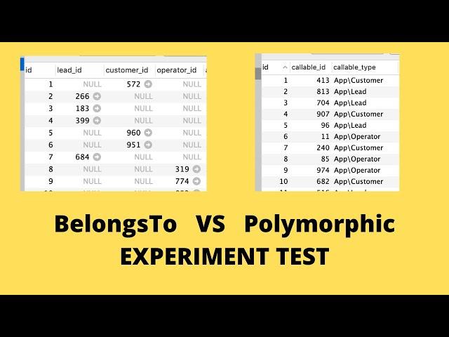 Laravel: BelongsTo vs Polymorphic? Let's Test!