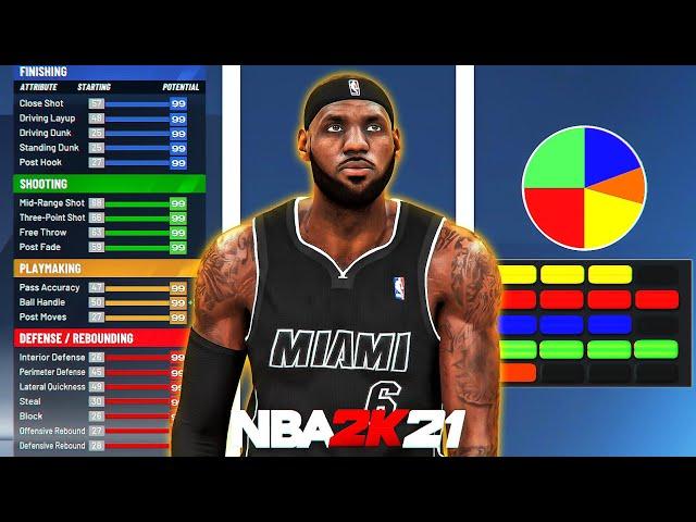 The NBA 2K21 MYPLAYER BUILDER... Part 2