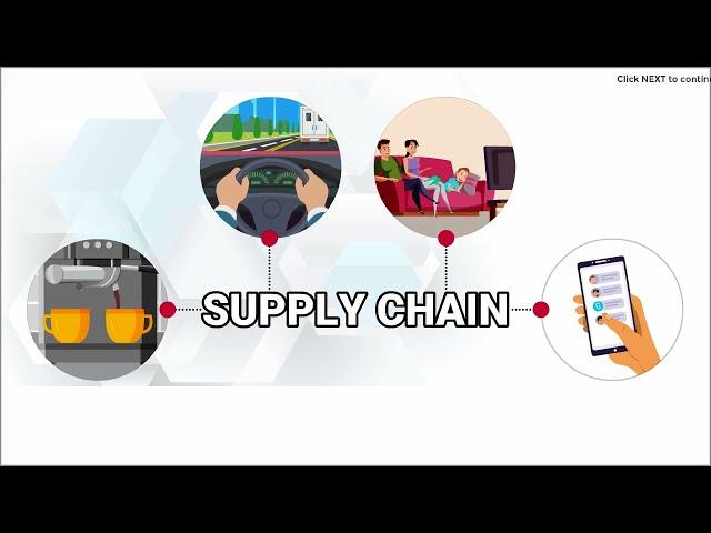 Why are Supply Chains important?