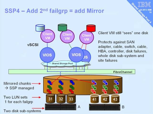 Shared Storage Pool 4 (SSP4) Concepts