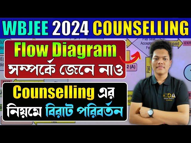 WBJEE Counselling Process 2024 Date | WBJEE Choice Filling 2024 | WBJEE Counselling Process 2024